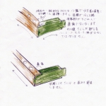 コ型鋼のはめ込み（ホゾ加工）